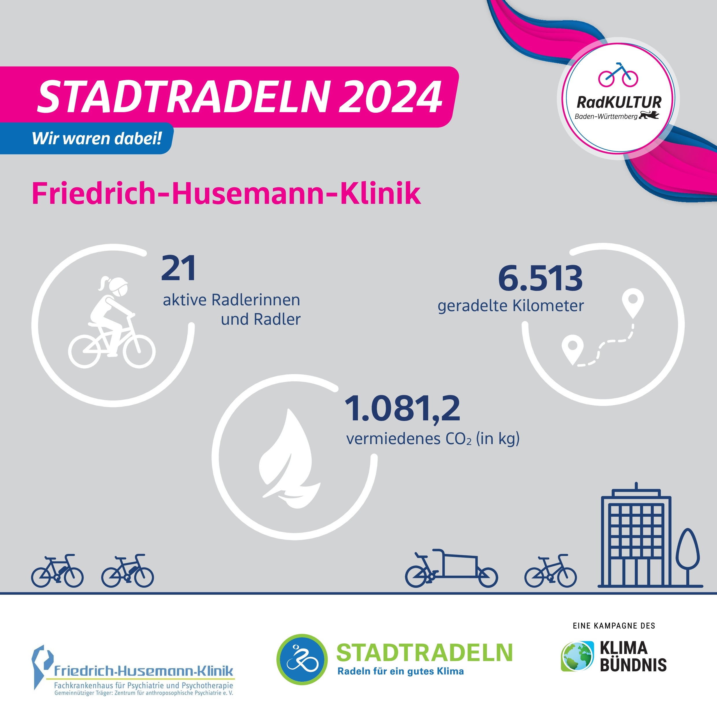 Ergebnisgrafik quadrat Stadt Radeln